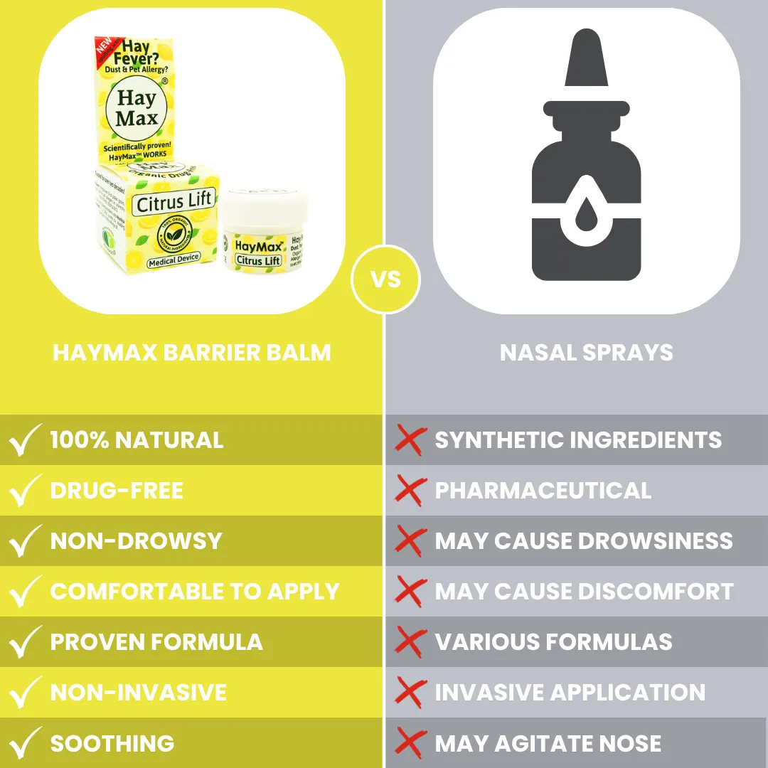 HayMax Citrus Lift allergibalsam 5 ml sitrusduft