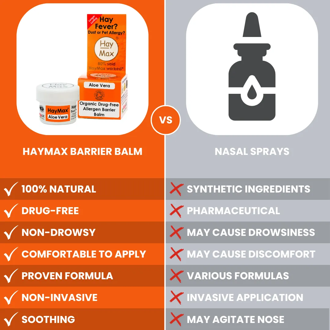 HayMax Aloe Vera allergibalsam 5 ml uten duft