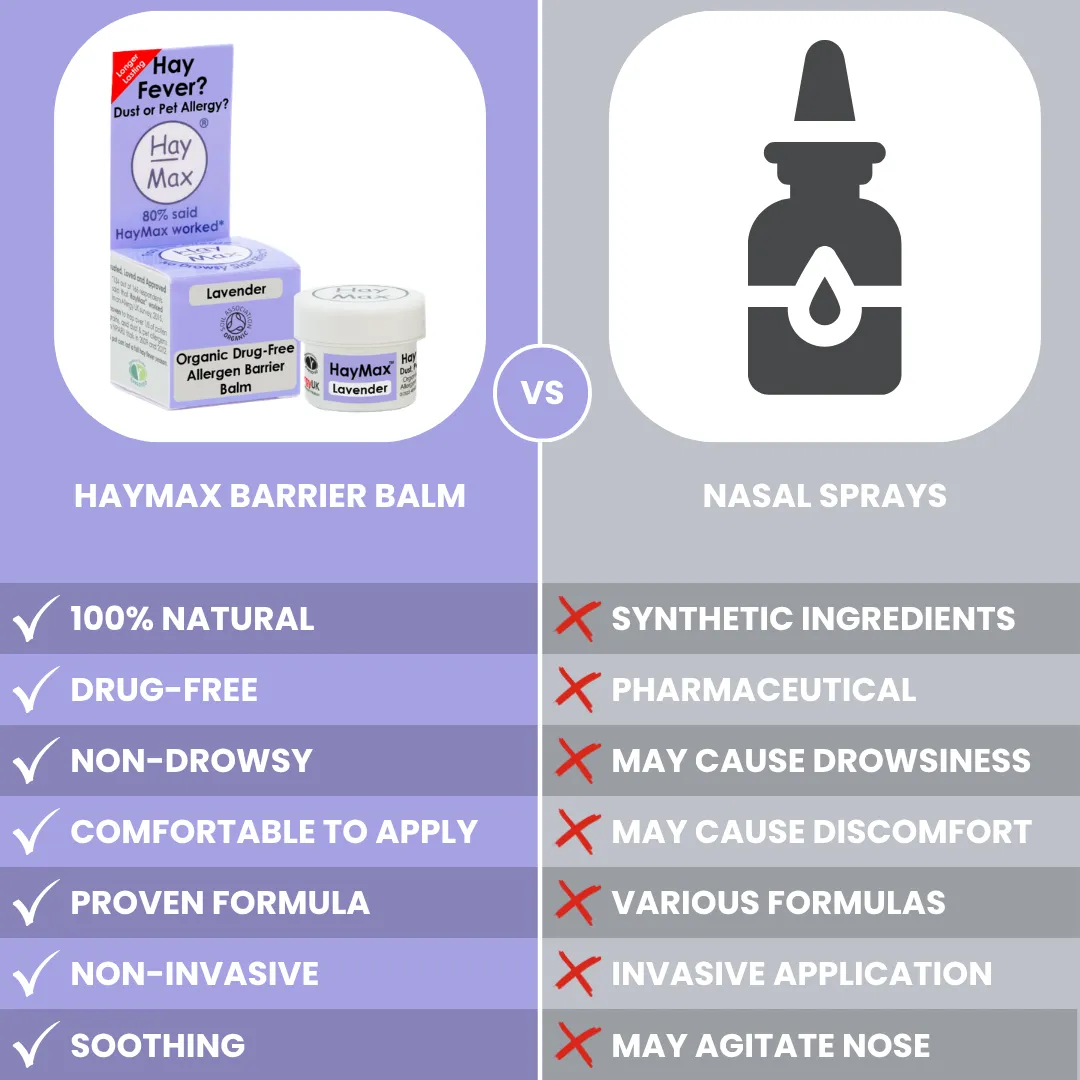 HayMax Lavender allergibalsam 5 ml lavendelduft
